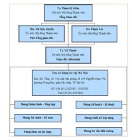 Sơ đồ tổ chức